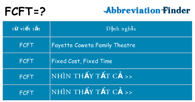 fcft hiện những gì đứng cho
