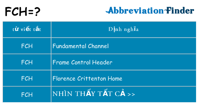 fch hiện những gì đứng cho