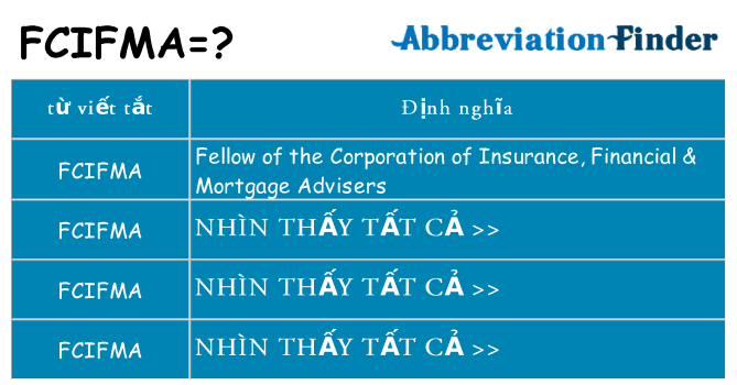 fcifma hiện những gì đứng cho