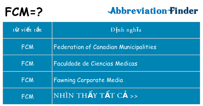 fcm hiện những gì đứng cho