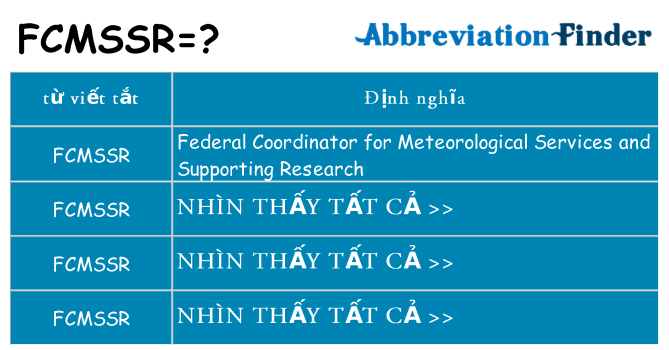 fcmssr hiện những gì đứng cho