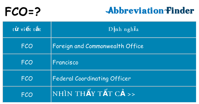 fco hiện những gì đứng cho