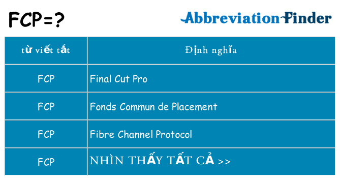 fcp hiện những gì đứng cho
