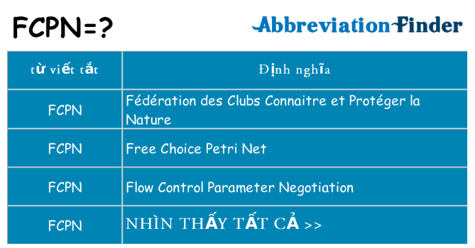 fcpn hiện những gì đứng cho