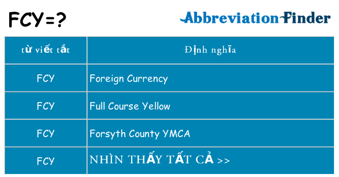 fcy hiện những gì đứng cho