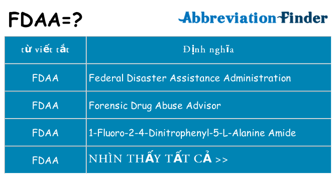 fdaa hiện những gì đứng cho
