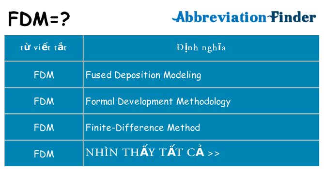 fdm hiện những gì đứng cho