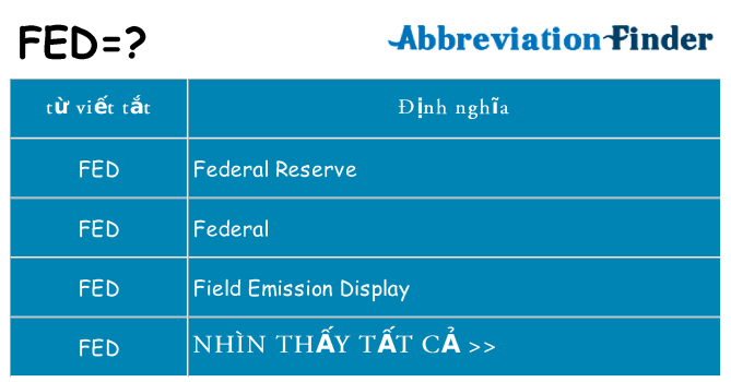 fed hiện những gì đứng cho