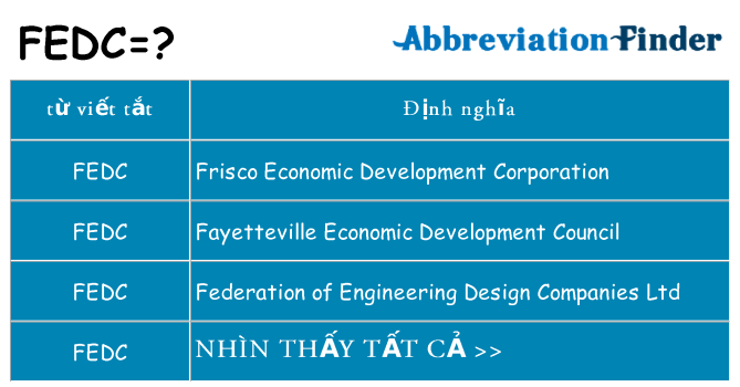 fedc hiện những gì đứng cho