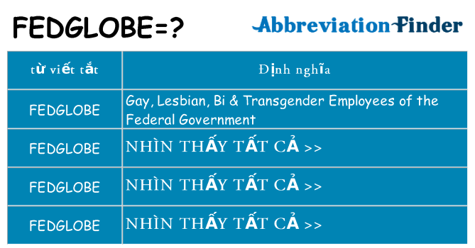 fedglobe hiện những gì đứng cho