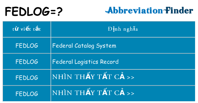 fedlog hiện những gì đứng cho