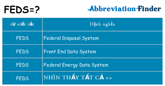 feds hiện những gì đứng cho