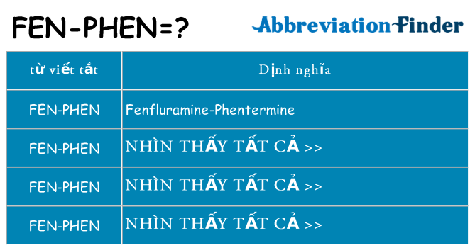 fen-phen hiện những gì đứng cho
