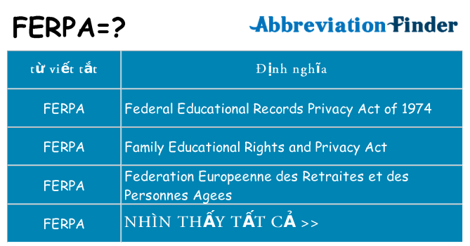 ferpa hiện những gì đứng cho