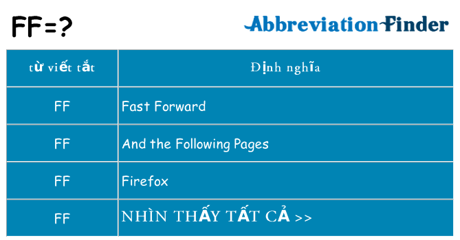 FF là gì? -định nghĩa FF | Viết tắt Finder