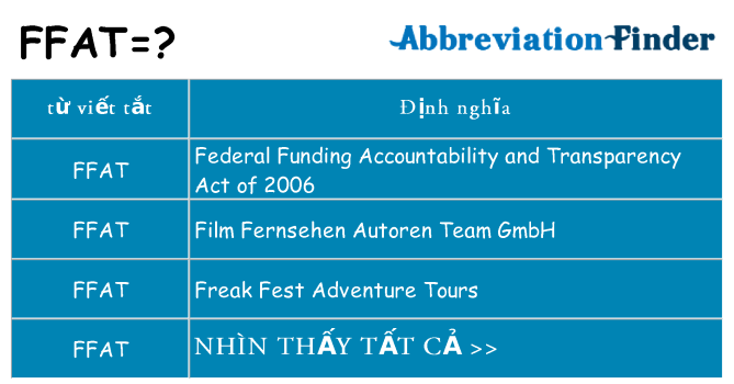 ffat hiện những gì đứng cho