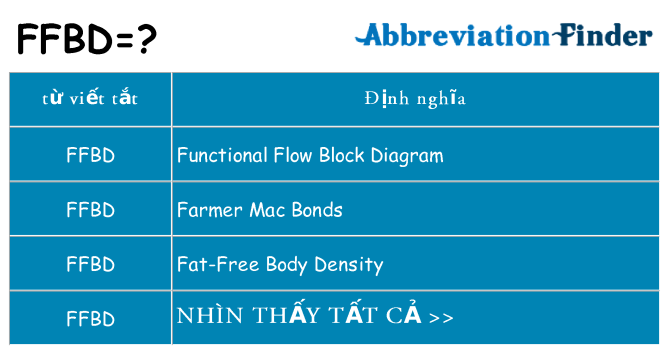 ffbd hiện những gì đứng cho
