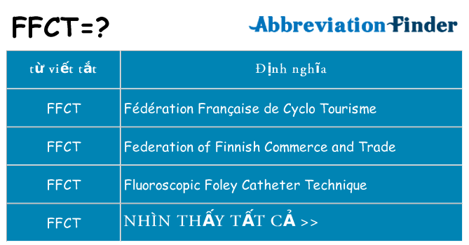 ffct hiện những gì đứng cho