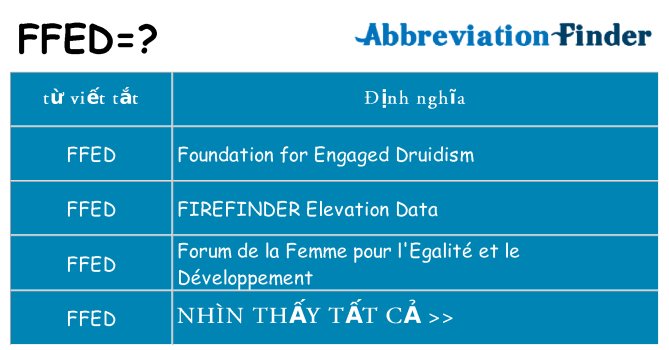 ffed hiện những gì đứng cho