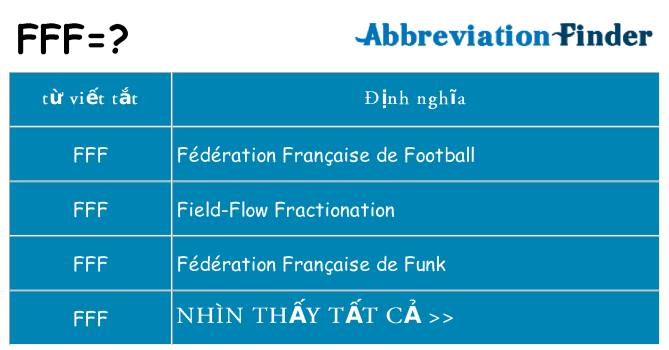 fff hiện những gì đứng cho