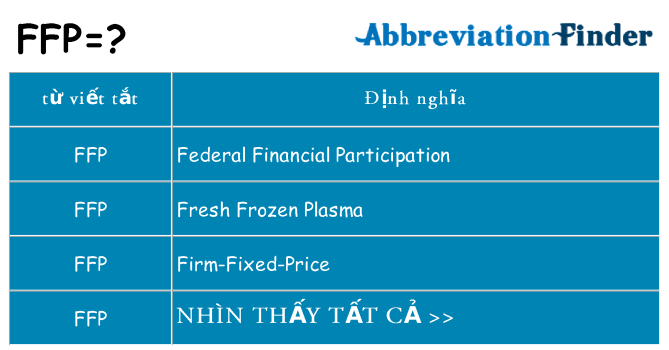 ffp hiện những gì đứng cho