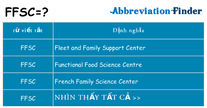 ffsc hiện những gì đứng cho