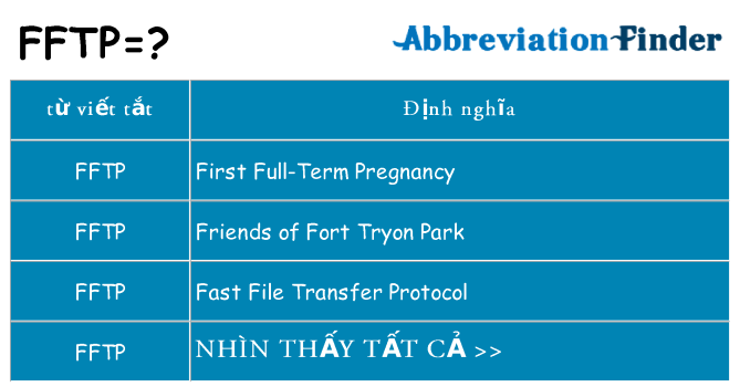 fftp hiện những gì đứng cho