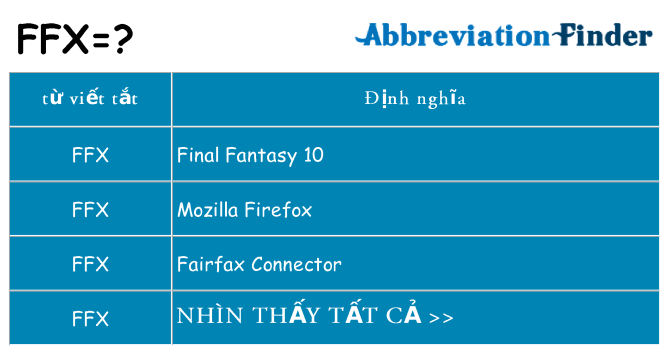 ffx hiện những gì đứng cho