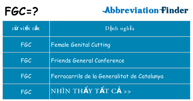 fgc hiện những gì đứng cho