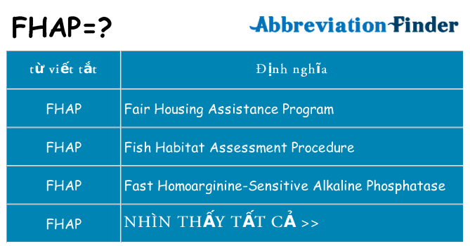 fhap hiện những gì đứng cho