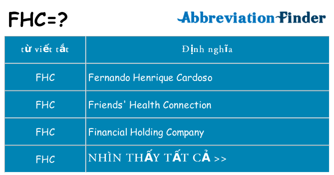 fhc hiện những gì đứng cho