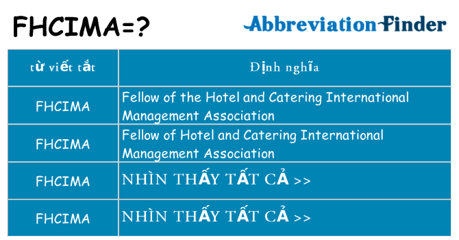 fhcima hiện những gì đứng cho