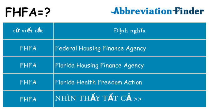 fhfa hiện những gì đứng cho
