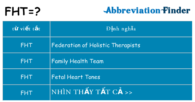 fht hiện những gì đứng cho