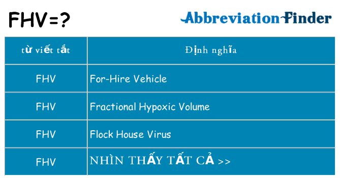 fhv hiện những gì đứng cho