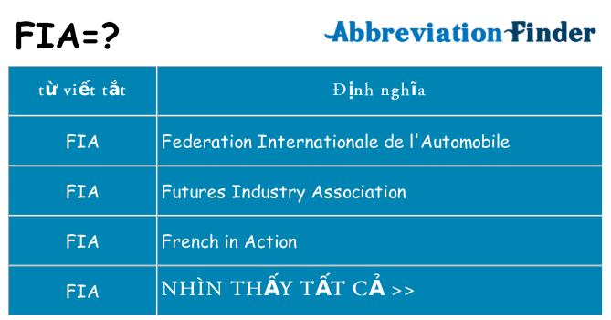 fia hiện những gì đứng cho