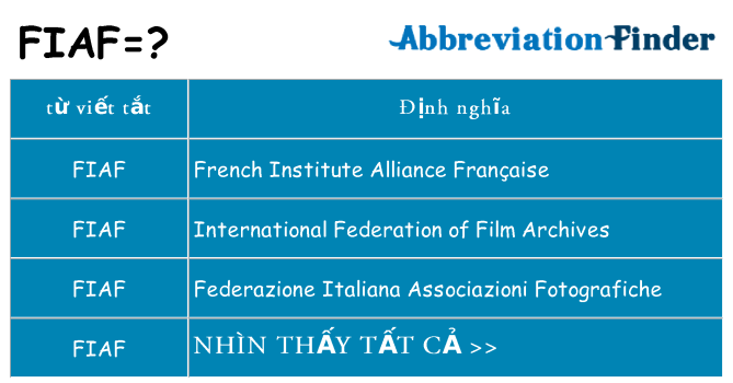 fiaf hiện những gì đứng cho
