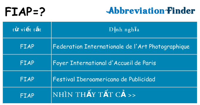 fiap hiện những gì đứng cho