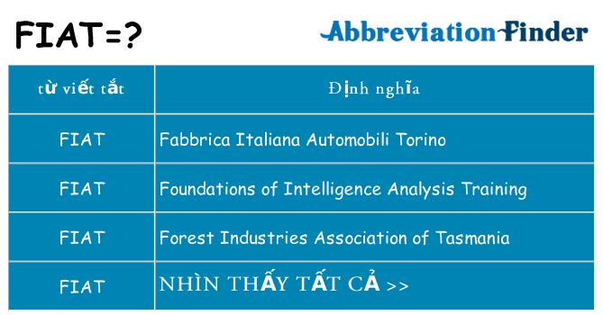 fiat hiện những gì đứng cho