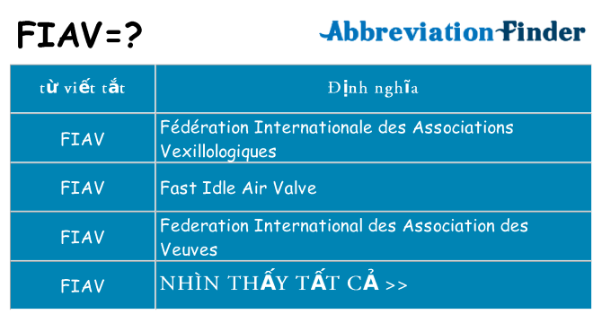 fiav hiện những gì đứng cho