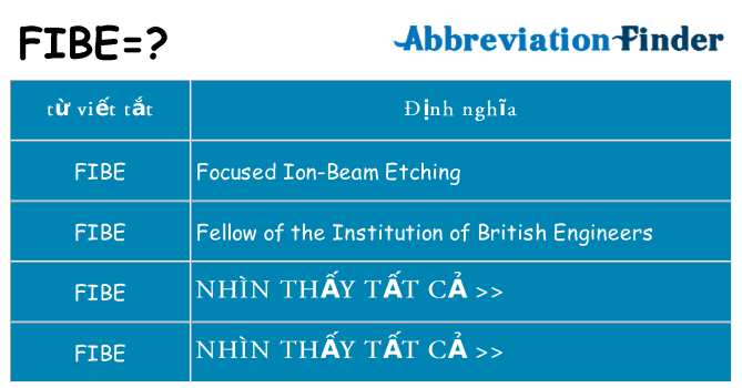 fibe hiện những gì đứng cho