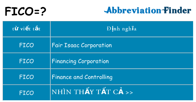fico hiện những gì đứng cho