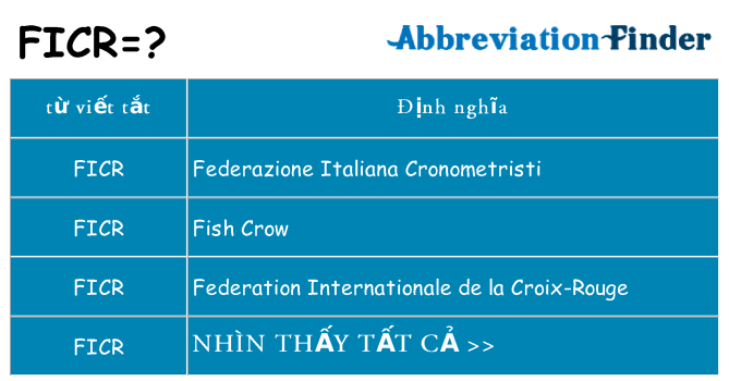 ficr hiện những gì đứng cho