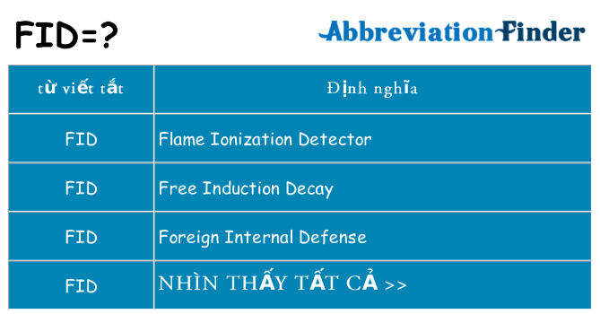 fid hiện những gì đứng cho