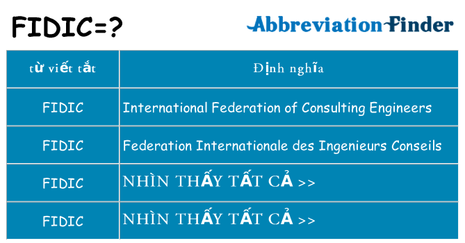 fidic hiện những gì đứng cho