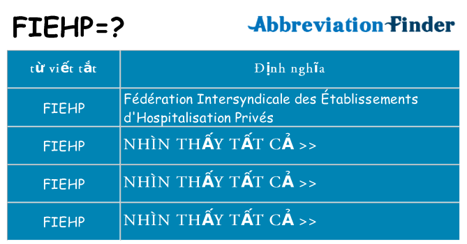 fiehp hiện những gì đứng cho