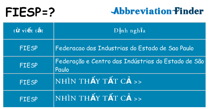 fiesp hiện những gì đứng cho
