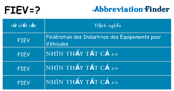 fiev hiện những gì đứng cho