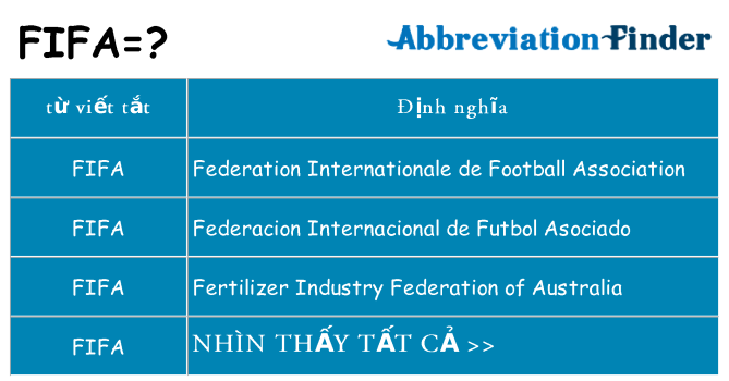 fifa hiện những gì đứng cho