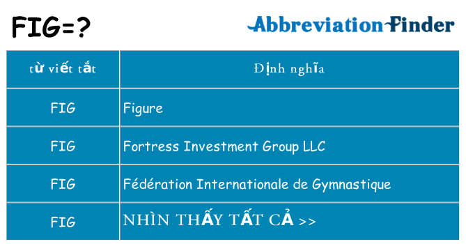fig hiện những gì đứng cho